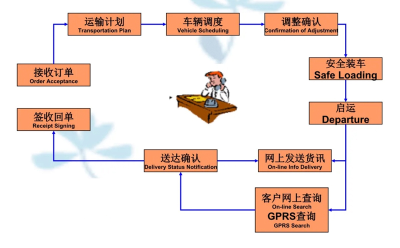 苏州到信州搬家公司-苏州到信州长途搬家公司